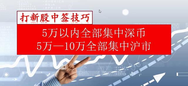 打新股“攻略”