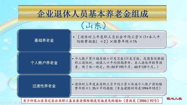 2021年养老保险怎样交才更划算?有这三种方式对低收入者进行照顾