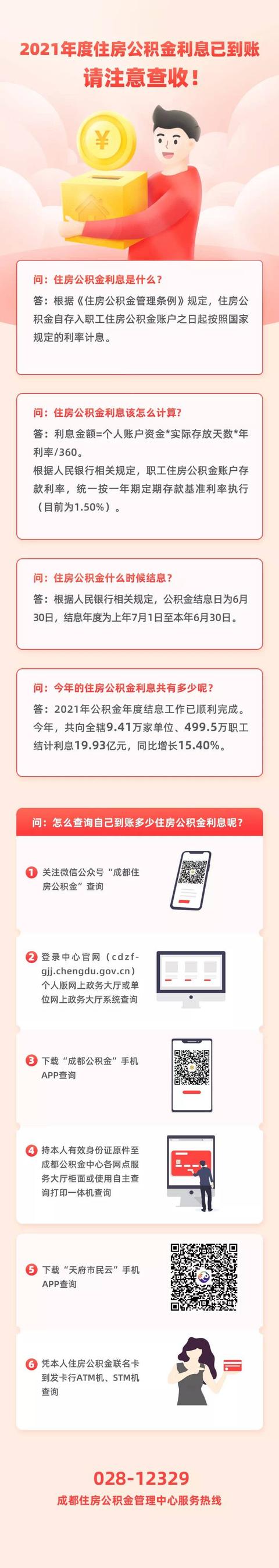 @成都人：2021年度住房公积金利息已到账 看看你能领多少？
