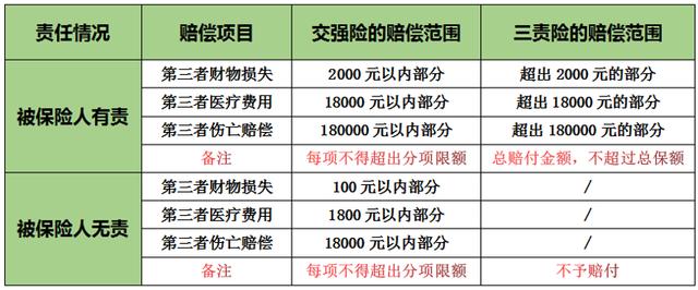 大白话说汽车商业保险:保什么,怎么赔,注意哪些,车险该买哪些