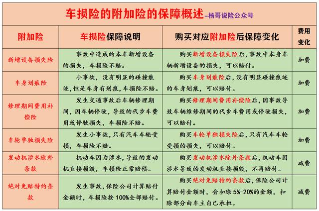 大白话说汽车商业保险:保什么,怎么赔,注意哪些,车险该买哪些