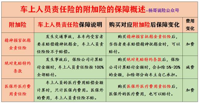 大白话说汽车商业保险:保什么,怎么赔,注意哪些,车险该买哪些