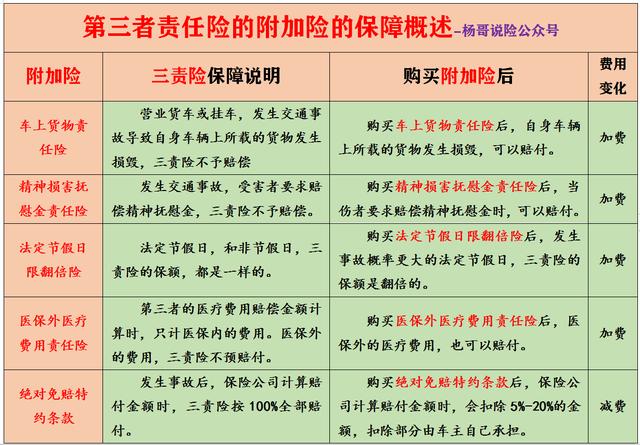 大白话说汽车商业保险:保什么,怎么赔,注意哪些,车险该买哪些