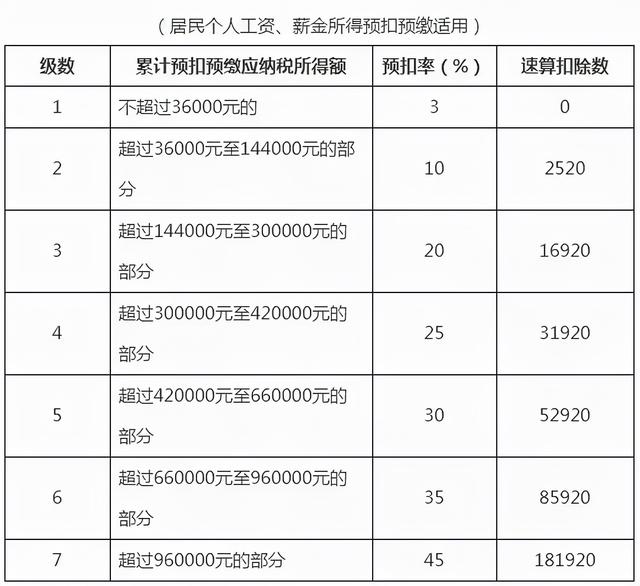 重要!个人所得税缴纳方式变了!到手薪资可能相差万元…