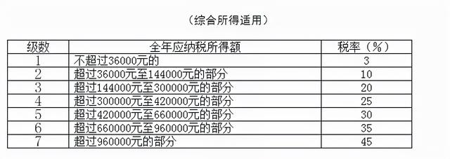 重要!个人所得税缴纳方式变了!到手薪资可能相差万元…