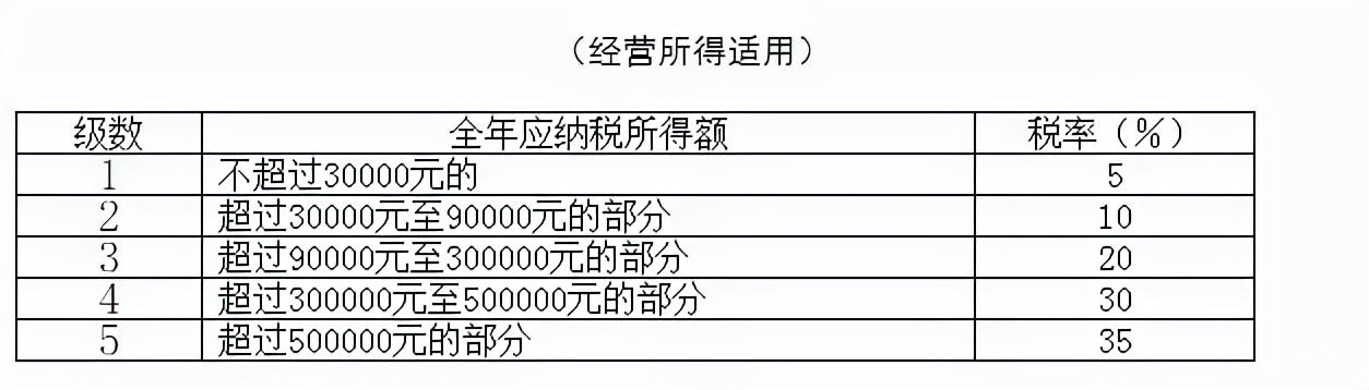 重要!个人所得税缴纳方式变了!到手薪资可能相差万元…