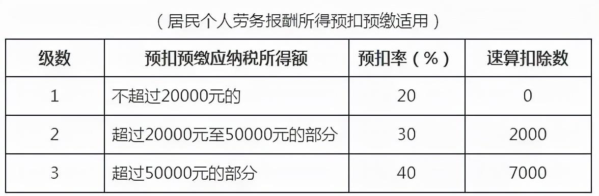 重要!个人所得税缴纳方式变了!到手薪资可能相差万元…