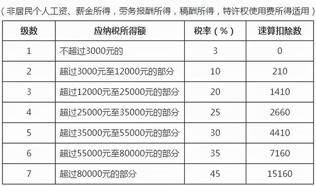 重要!个人所得税缴纳方式变了!到手薪资可能相差万元…