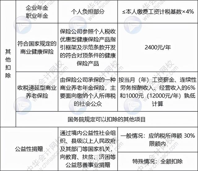 重要!个人所得税缴纳方式变了!到手薪资可能相差万元…