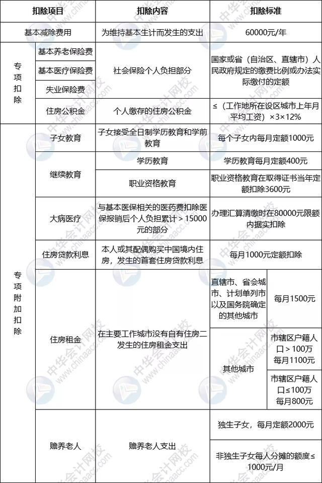 重要!个人所得税缴纳方式变了!到手薪资可能相差万元…