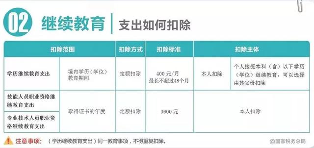 重要!个人所得税缴纳方式变了!到手薪资可能相差万元…
