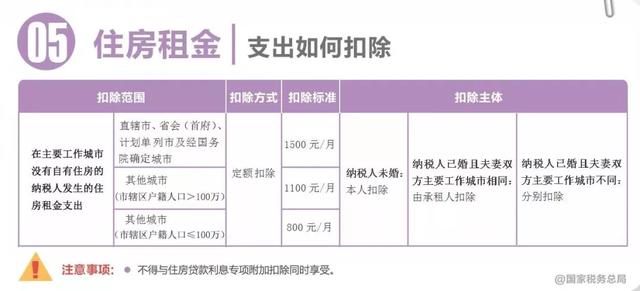 重要!个人所得税缴纳方式变了!到手薪资可能相差万元…