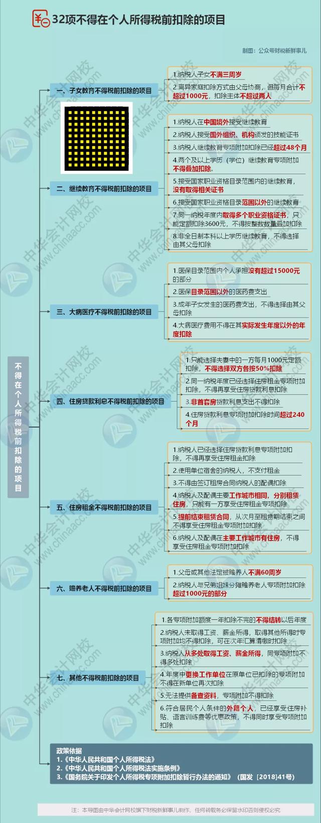 重要!个人所得税缴纳方式变了!到手薪资可能相差万元…