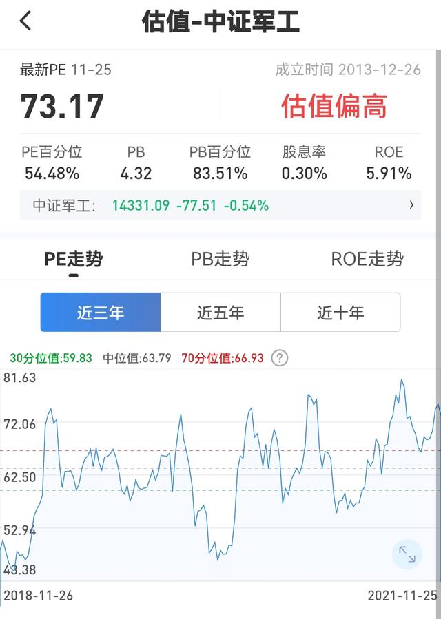 关于军工板块,到底还有没有机会?