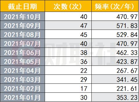 基金公司自购创新高！今年来自购367次金额近50亿，哪类基金被自购最多？华宝天弘出手频频，南方大手笔