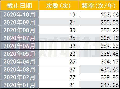 基金公司自购创新高！今年来自购367次金额近50亿，哪类基金被自购最多？华宝天弘出手频频，南方大手笔