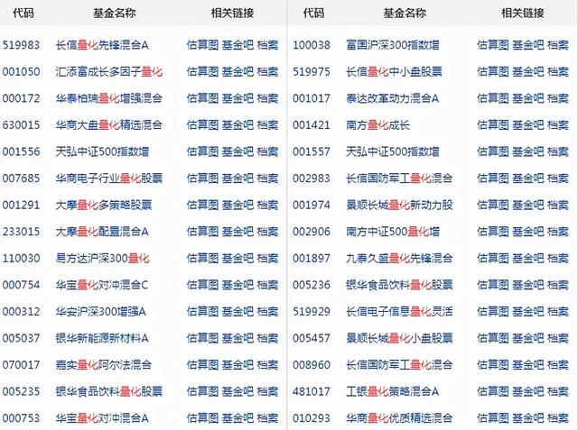 神秘的量化基金受热议，这又是啥“割韭菜”玩意？