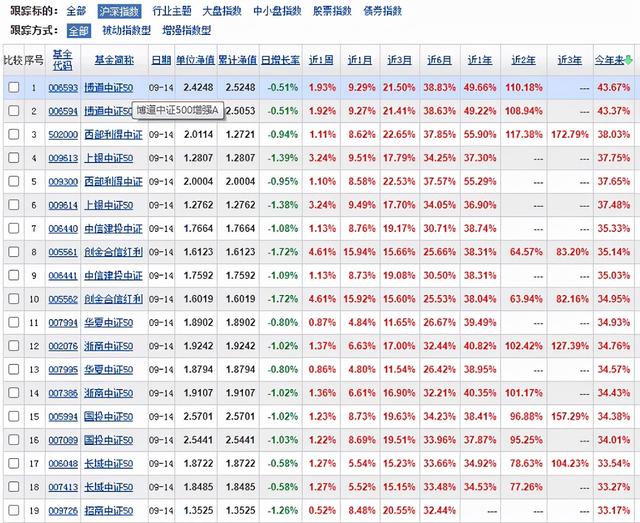 神秘的量化基金受热议，这又是啥“割韭菜”玩意？
