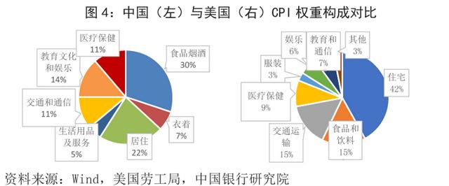 美国通胀5%,中国通胀1.3%,为何中国人比美国人更担忧?