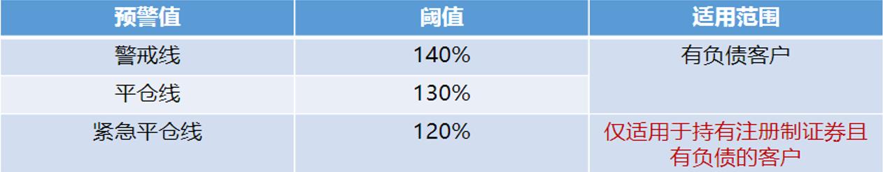 融资融券交易中维持担保比例和股票持仓集中度的关系是什么?