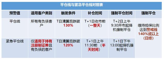 融资融券交易中维持担保比例和股票持仓集中度的关系是什么?