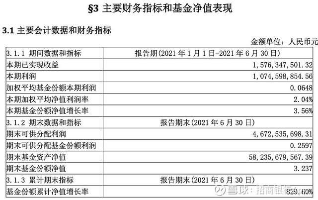 基金隐秘底牌曝光,一文看懂什么是基金中报