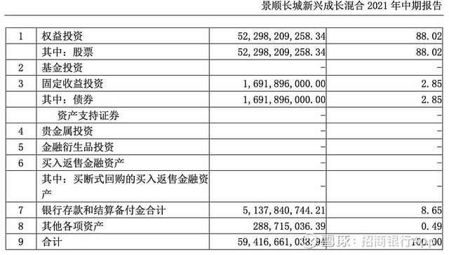 基金隐秘底牌曝光,一文看懂什么是基金中报