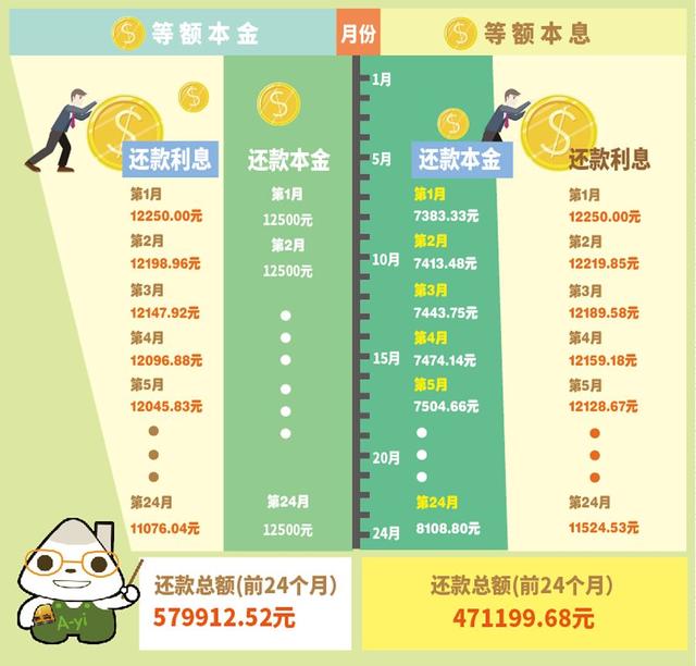 等额本息VS等额本金,终于说透彻了