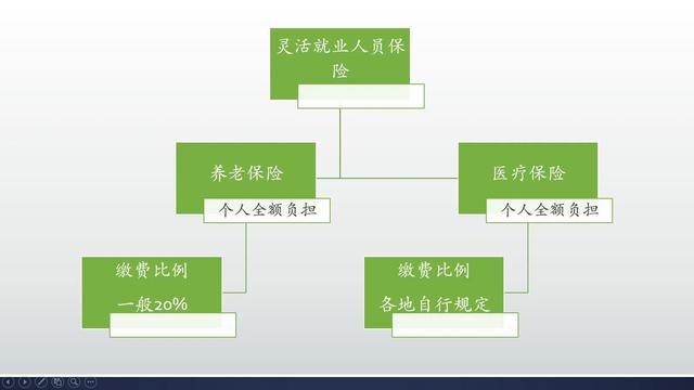 不同社保缴费档次,进入个人账户的钱数相同吗?个人账户这样算