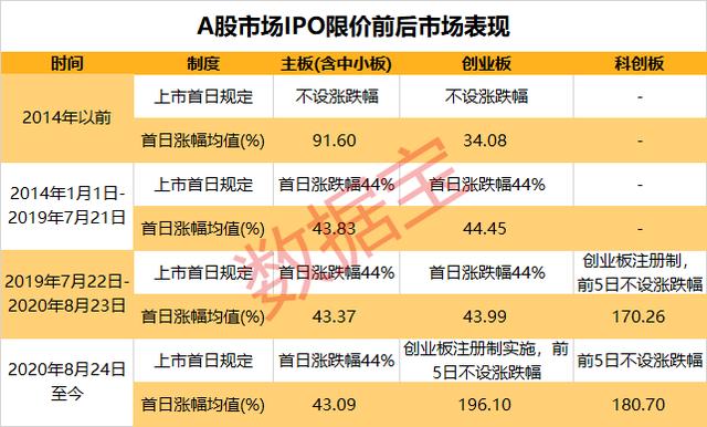 股市无“常胜将军”!无脑打新时代已过,打新收益仍远超成熟市场,新股破发透露出什么玄机?