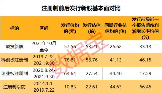 股市无“常胜将军”!无脑打新时代已过,打新收益仍远超成熟市场,新股破发透露出什么玄机?