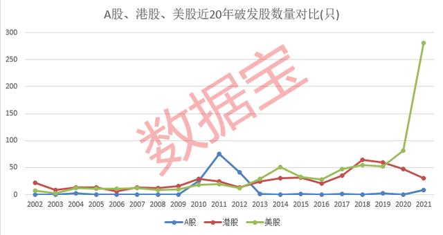 股市无“常胜将军”!无脑打新时代已过,打新收益仍远超成熟市场,新股破发透露出什么玄机?