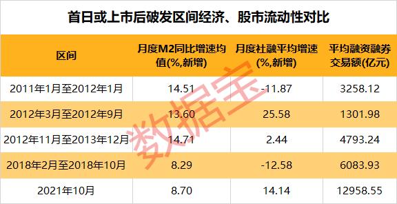 股市无“常胜将军”!无脑打新时代已过,打新收益仍远超成熟市场,新股破发透露出什么玄机?
