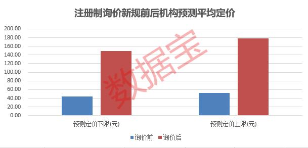 股市无“常胜将军”!无脑打新时代已过,打新收益仍远超成熟市场,新股破发透露出什么玄机?