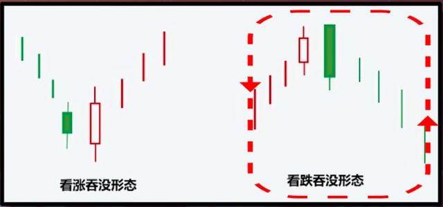 终于有人把“K线”精髓说透彻了:一看阳线 二看阴线 三看十字线