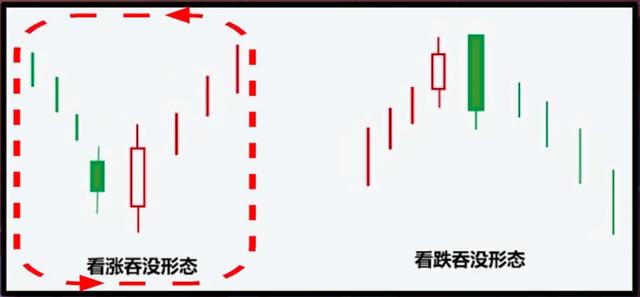 终于有人把“K线”精髓说透彻了:一看阳线 二看阴线 三看十字线