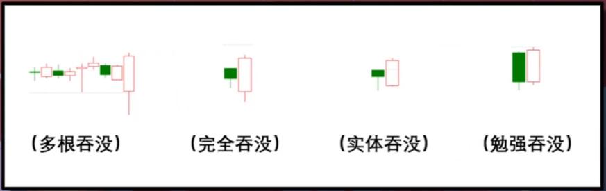 终于有人把“K线”精髓说透彻了:一看阳线 二看阴线 三看十字线