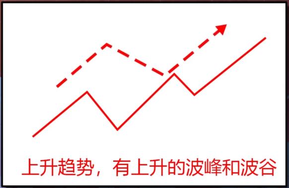 终于有人把“K线”精髓说透彻了:一看阳线 二看阴线 三看十字线