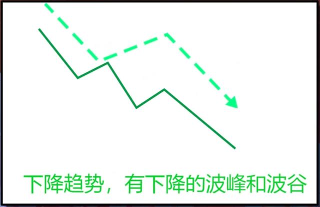 终于有人把“K线”精髓说透彻了:一看阳线 二看阴线 三看十字线