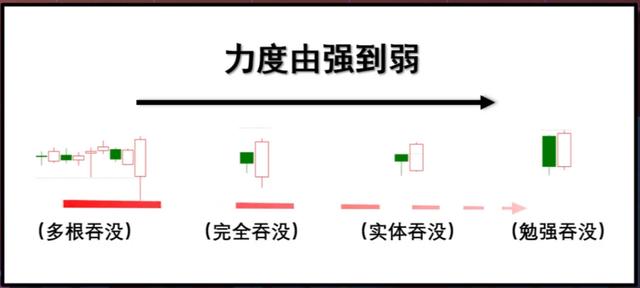 终于有人把“K线”精髓说透彻了:一看阳线 二看阴线 三看十字线