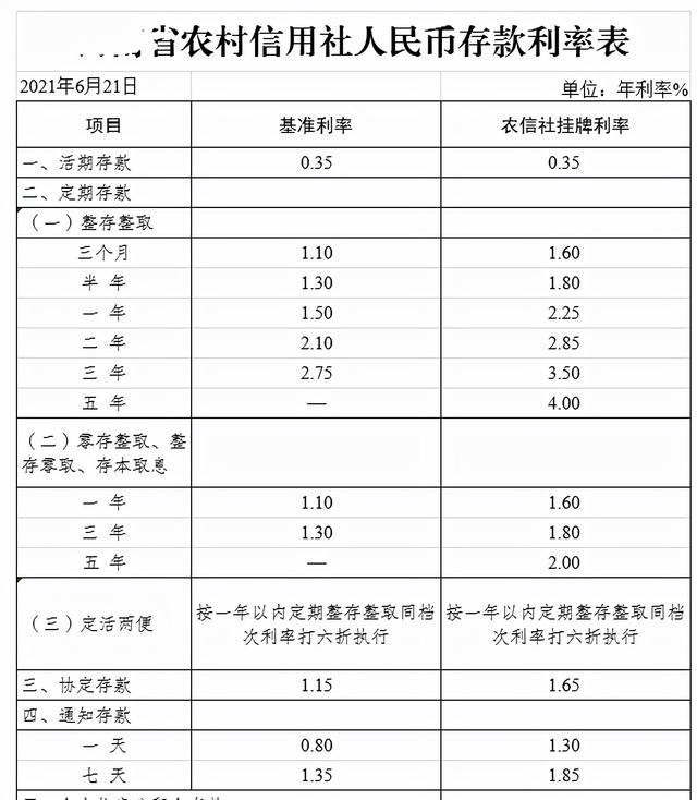 财务自由没希望了,每个月想获得5000块钱的利息需要多少本金?