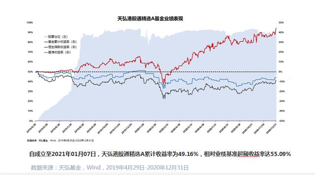 机构投资者高呼卖出A股买入H股 中小投资者如何投资港股?