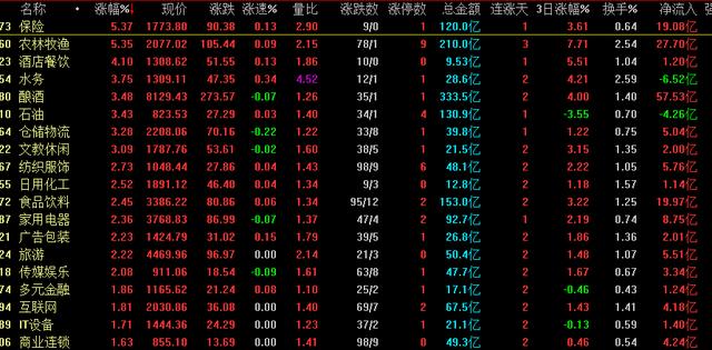 今天A股为什么会高开低走,涨跌不一呢?是谁在拖累盘面?