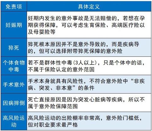 熬了3个通宵,整理出全网最佳意外险