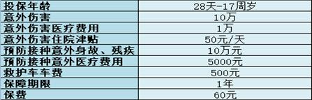 熬了3个通宵,整理出全网最佳意外险