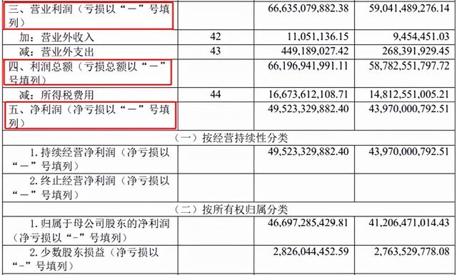 还不会看利润表?!一文教你零基础读懂利润表(二)