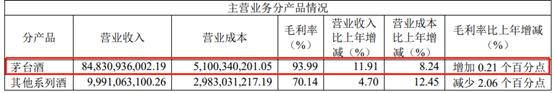 还不会看利润表?!一文教你零基础读懂利润表(二)