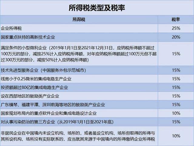 还不会看利润表?!一文教你零基础读懂利润表(二)