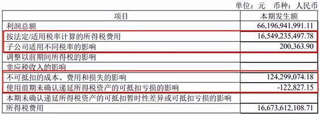 还不会看利润表?!一文教你零基础读懂利润表(二)