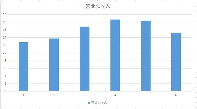 专特精新航空军工小巨人,全球铸钢件龙头,股价已横盘315天